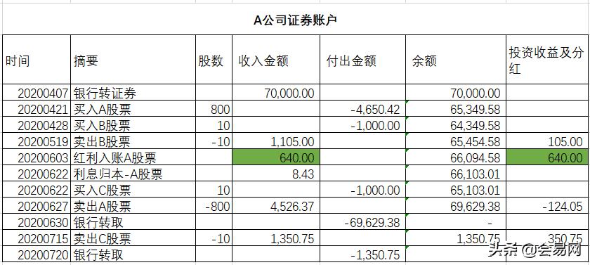 企业持有上市公司股票如何缴纳增值税和企业所得税