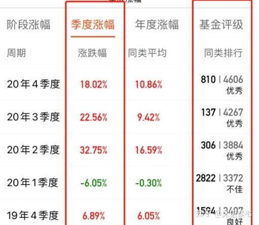 基金干货如何挑选好基金,基金新手怎么买