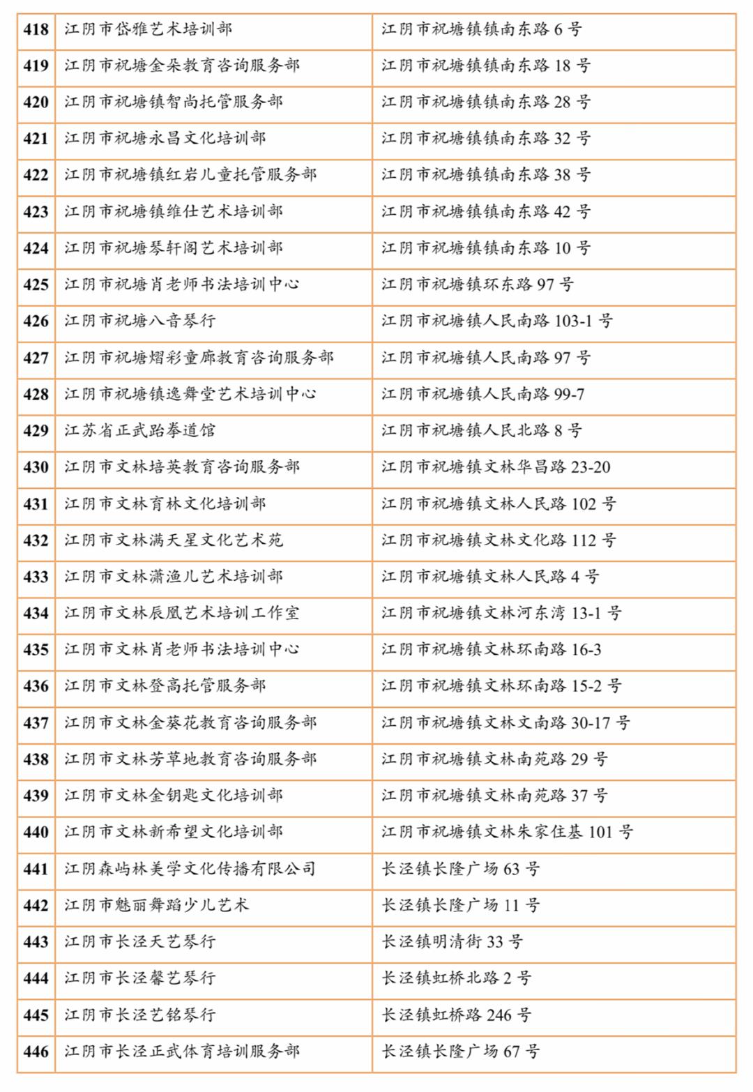 江阴培训机构有哪些,江阴有哪些正规的教育培训机构
