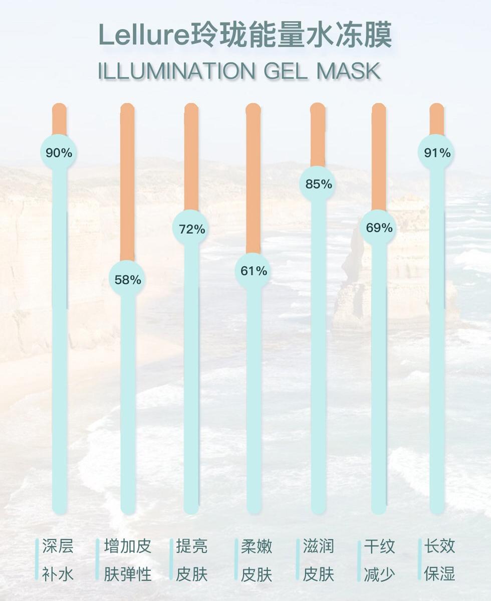 张韶涵推荐的免洗面膜,张韶涵同款补水面膜