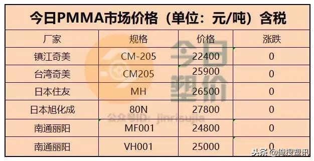 mma价格最新行情生意网,mma今日行情