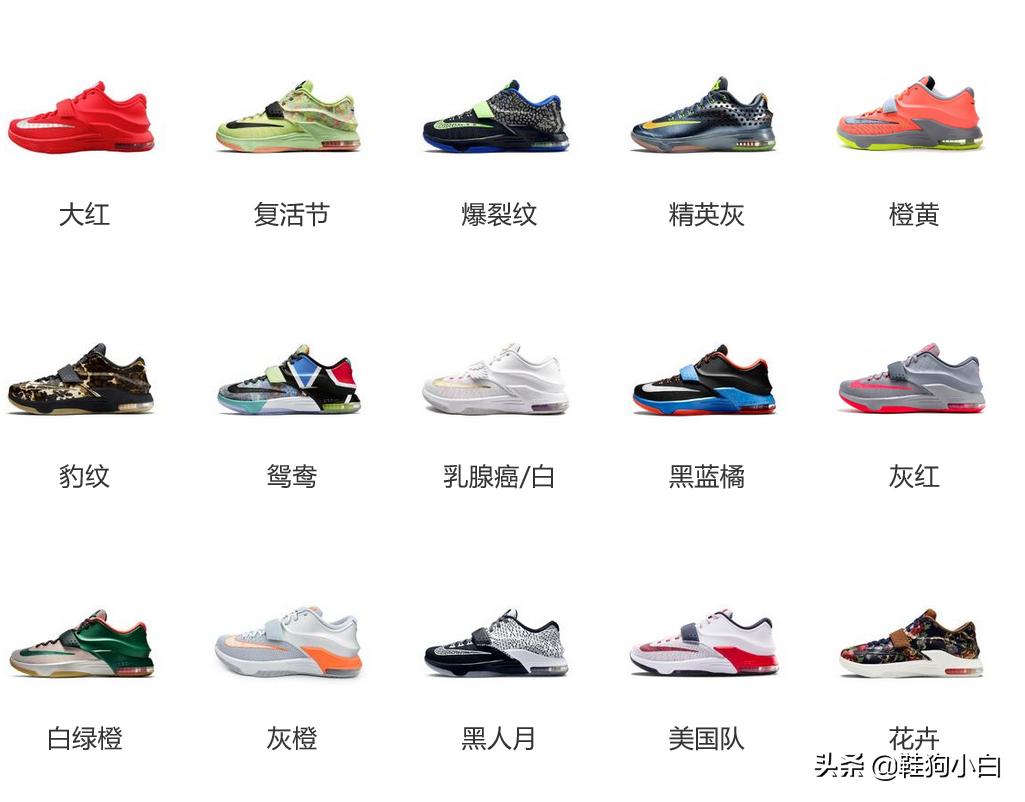 杜兰特最新上脚球鞋 (杜兰特本赛季上脚球鞋鉴赏)