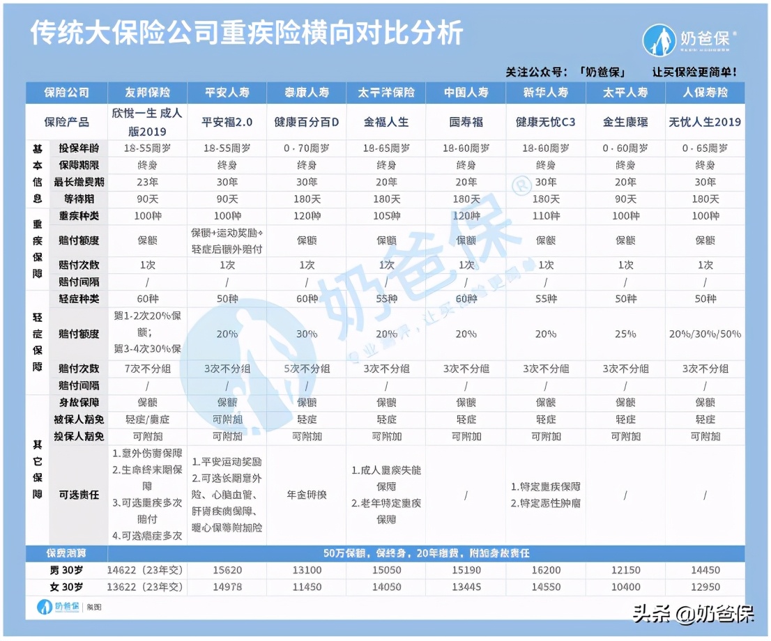 十大口碑最好的保险公司排名,2020年十大保险公司排行榜
