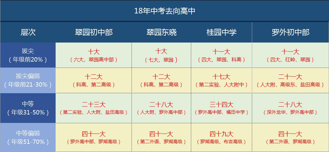 深圳罗湖区哪个初中最好,深圳罗湖区哪个高中好