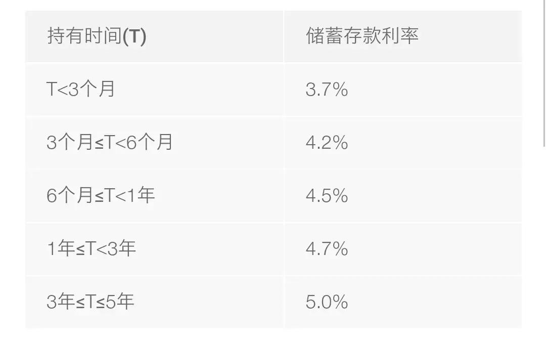 把钱放在余额宝的闲钱多赚安全吗,余额宝闲钱多赚一次可以取多少钱