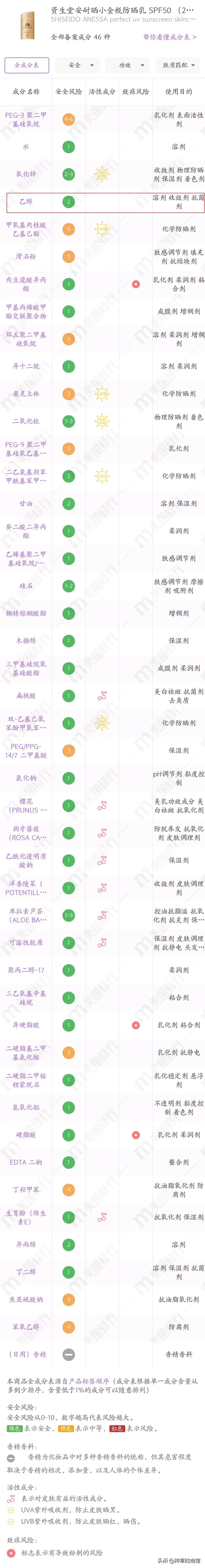 你的防晒上白名单吗,防晒霜成分黑名单