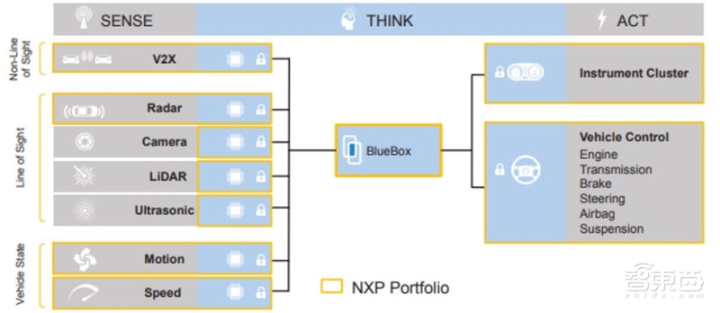 汽车芯片最新分析,国产汽车芯片产业链最全的公司