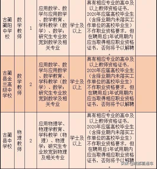 四川宜宾2021事业单位招聘,宜宾事业单位招聘2023年有几次
