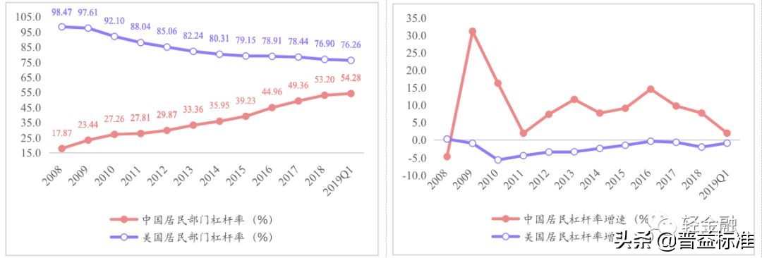 银行信用卡业务调整汇总,银行最小额的信用卡