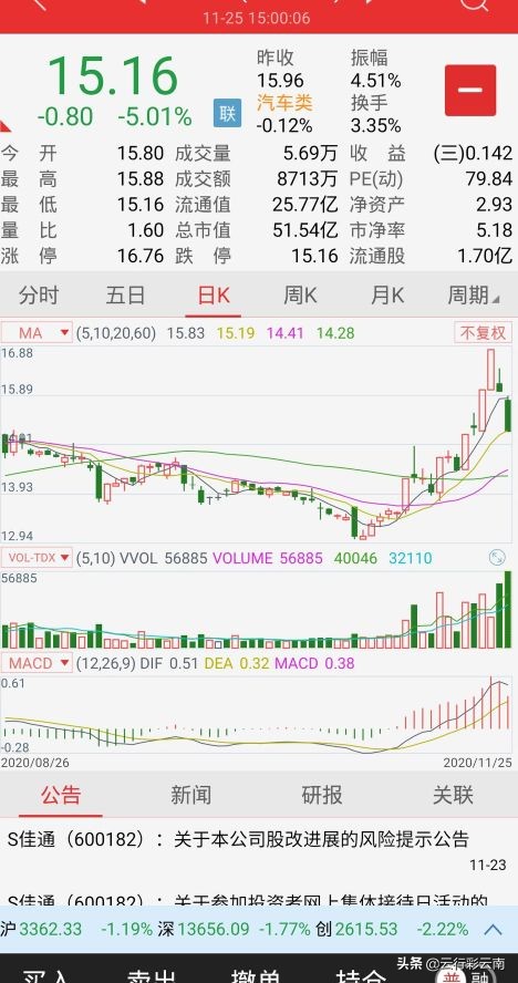 最近股市行情看不懂,看不懂炒股