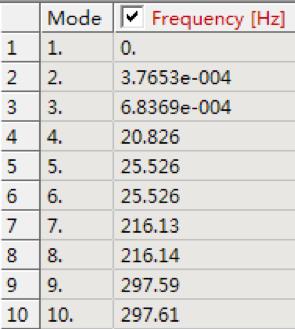 正弦振动试验模态仿真,自由模态试验