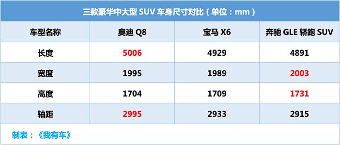 奥迪q8两门四座价格,奥迪q8奔驰glecoupe宝马x6测评
