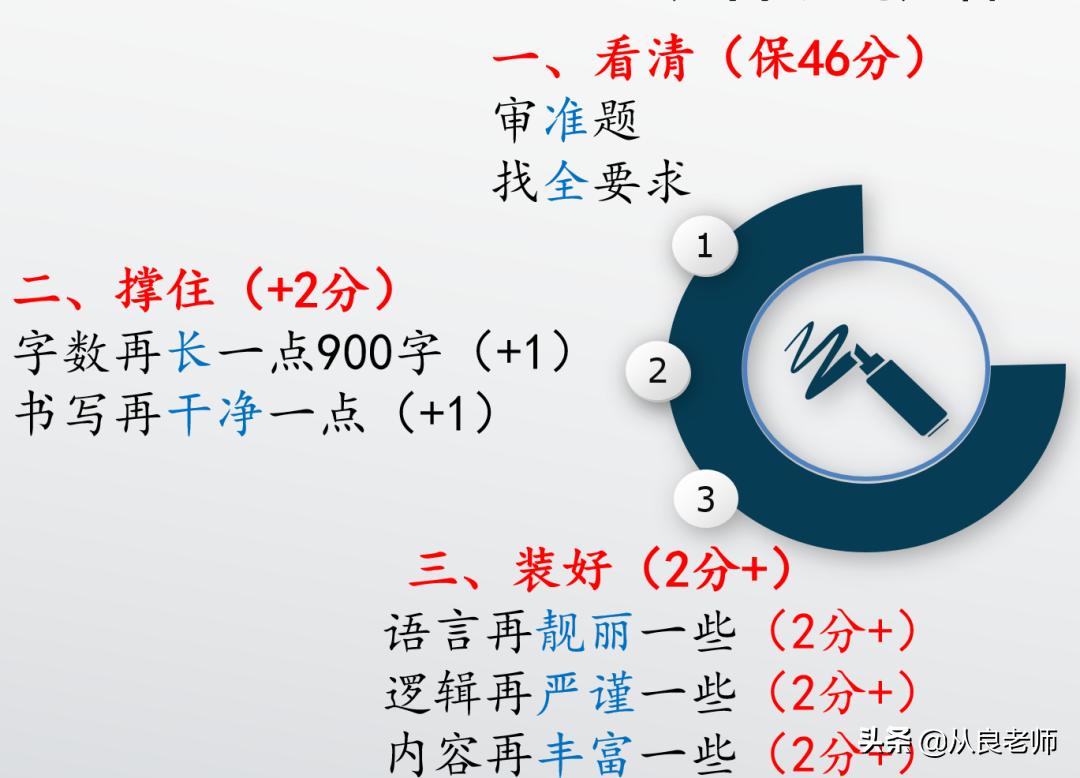 如何快速提高孩子的作文水平,小孩作文写作技巧培训