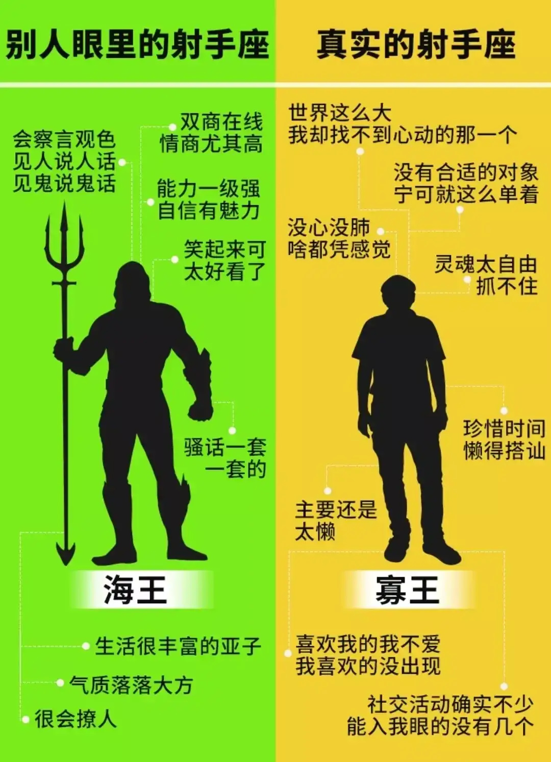 星座运势网十二星座性格,十二星座的性格属性你被说中了吗