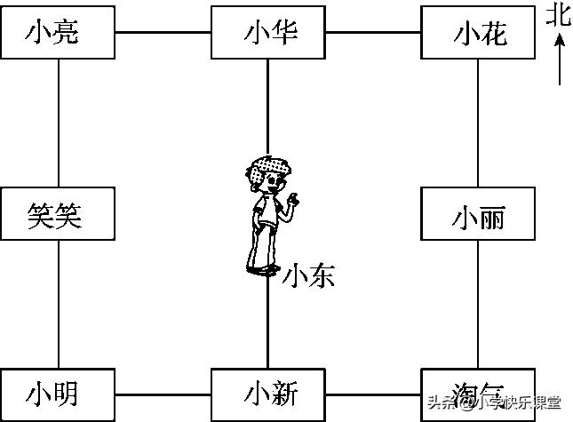 期中考试数学三年级上册测试卷,期中测试卷三年级下册数学三单元