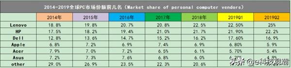 盘点王者离世玩家,盘点王者中惨遭删除的英雄