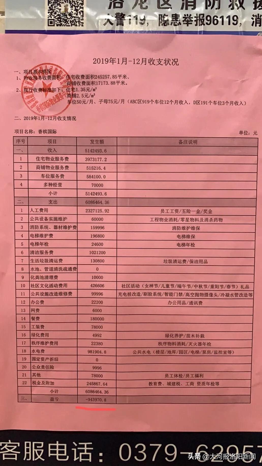 保利建业香槟国际物业费,洛阳保利建业香槟国际物业费多少