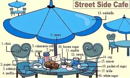 英语听力场景词汇大汇总,高一、高二、高三均适用