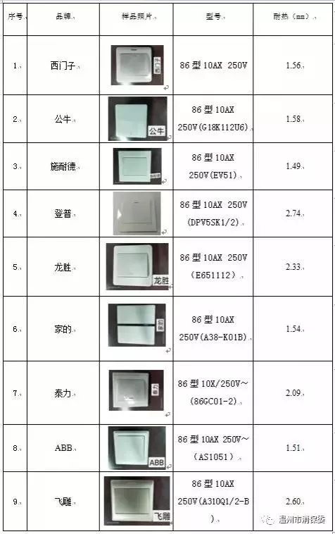 墙壁开关正常操作试验,室内照明开关推荐