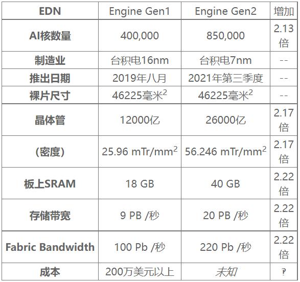芯片界的爱马仕：比洗脸盆大，值北京一套房，功耗等于20台吹风机