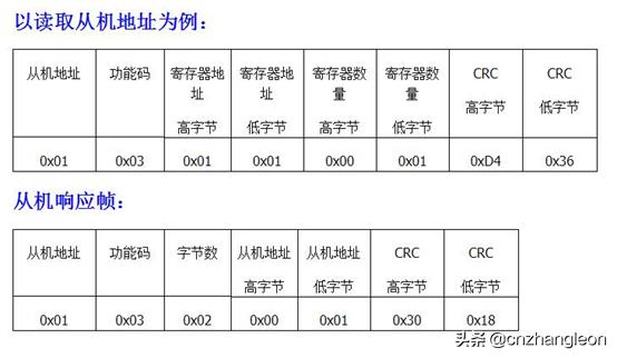 高精度温湿度传感器探头,高精度485温湿度传感器