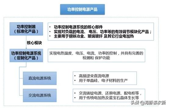 光伏半导体芯片概念股票有哪些,半导体光伏概念的低价股