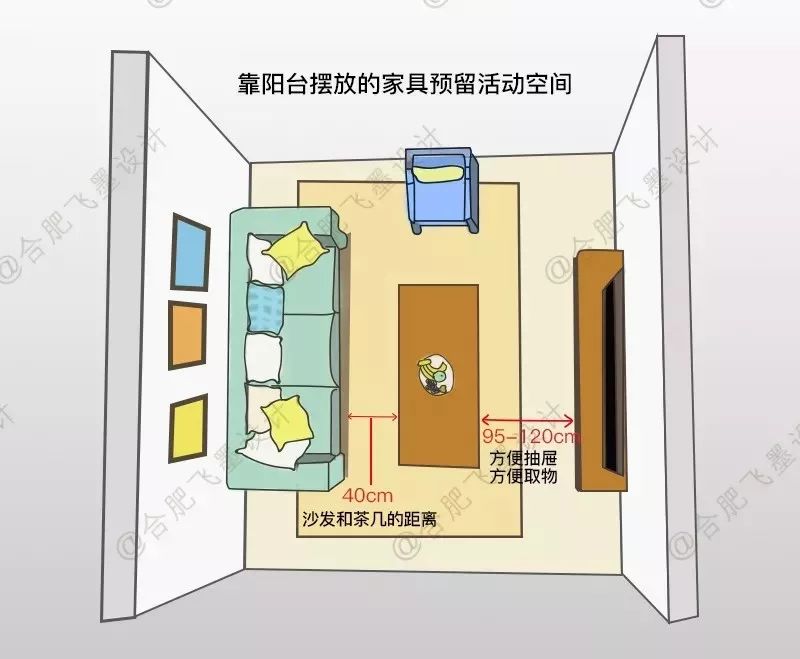 人体工程学房型布局设计,人体工程学家装室内标准尺寸