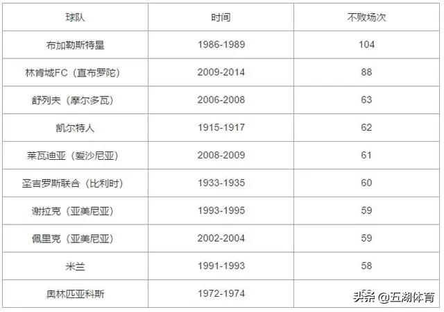 利物浦是顶级足球吗,利物浦是第几大城市