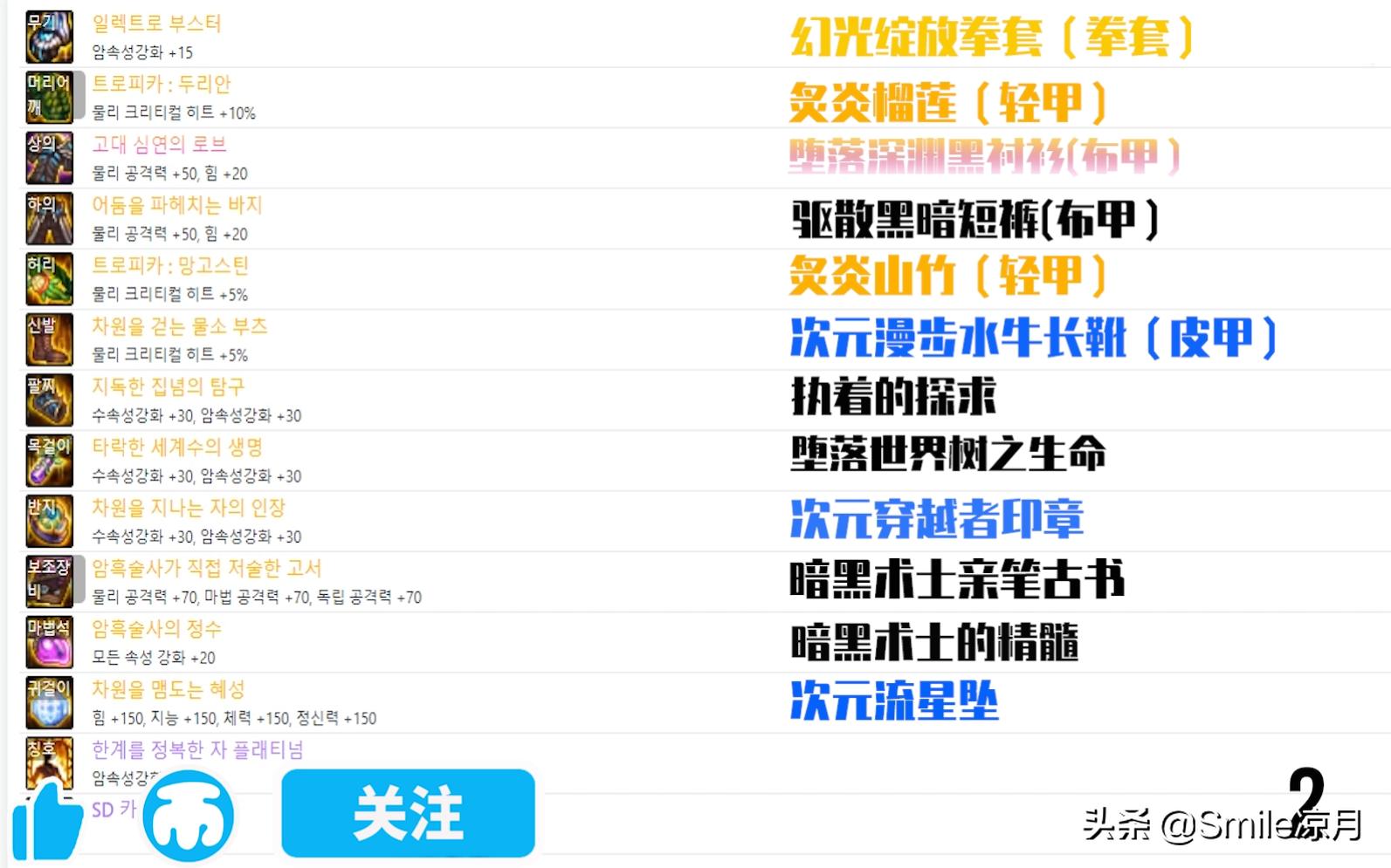 dnf100级版本神话搭配哪套最强,dnf神话改版装备搭配