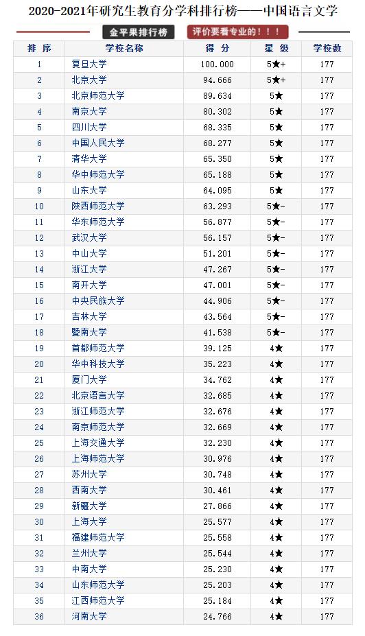 全国各省研究生院校排行榜top10,研究生教育类的学校排名