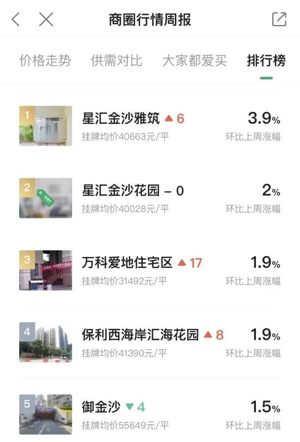 最诡异的地王，最佛系的业主，这就是神奇的金沙洲