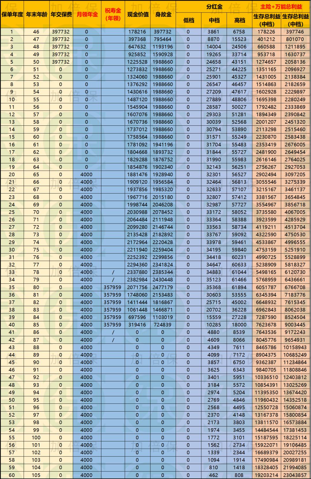 泰康养老社区是什么保险产品,泰康养老社区交二百万保险靠谱吗