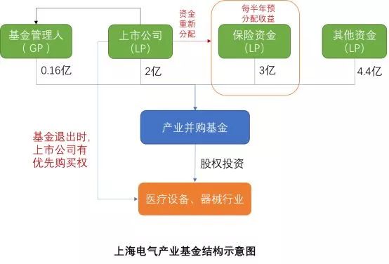 什么是产业基金？你想了解的这儿都有