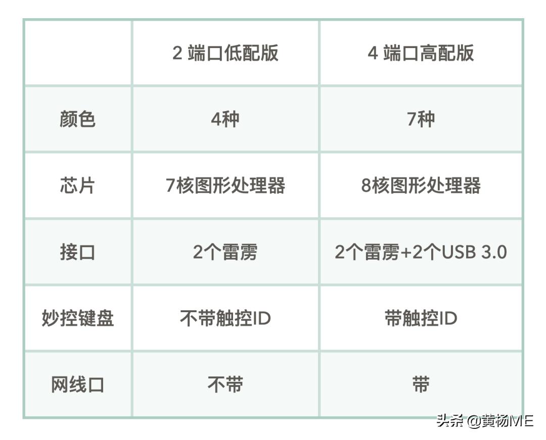 2021imac选购指南,2021款imac在批发市场多少钱