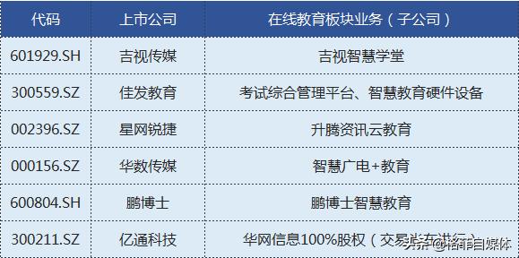 在线教育概念股龙头电光科技,2023年在线教育概念股一览