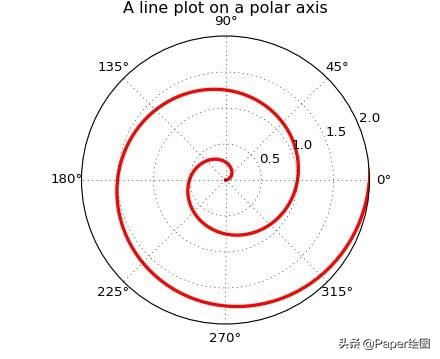 最好论文绘图工具,常用的论文写作绘图软件