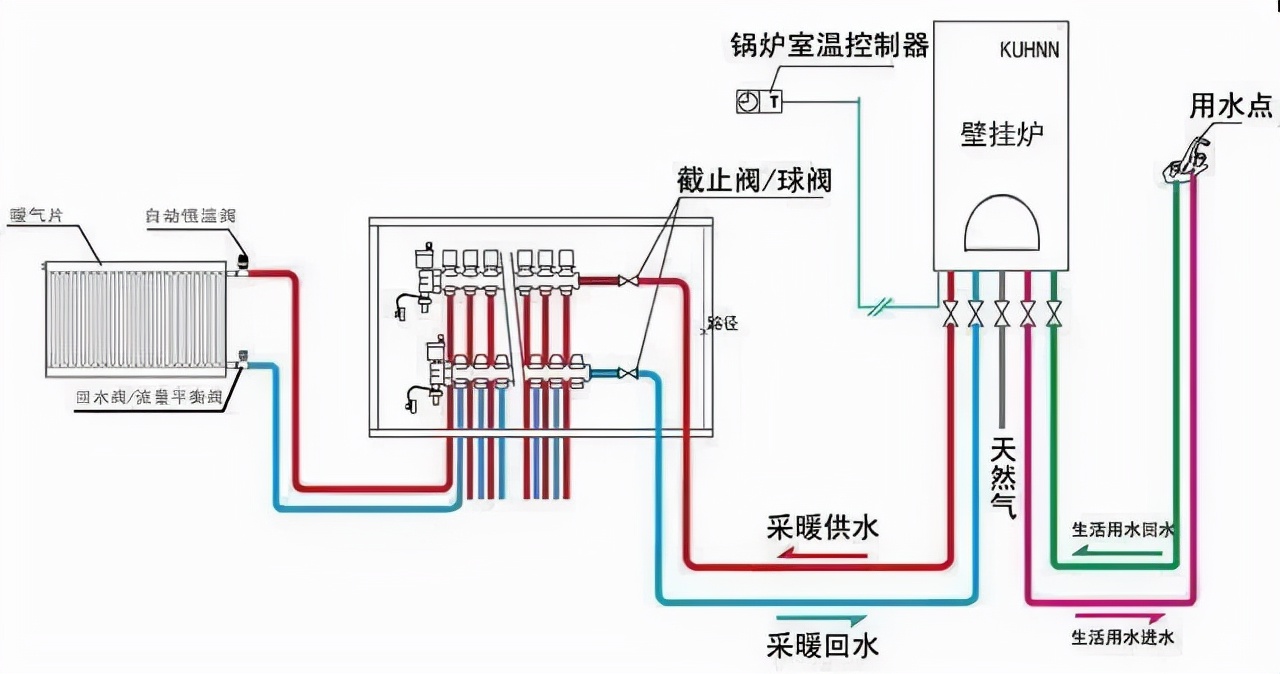 威能壁挂炉生活用水不热什么原因,壁挂炉地暖有一个房间不热咋办