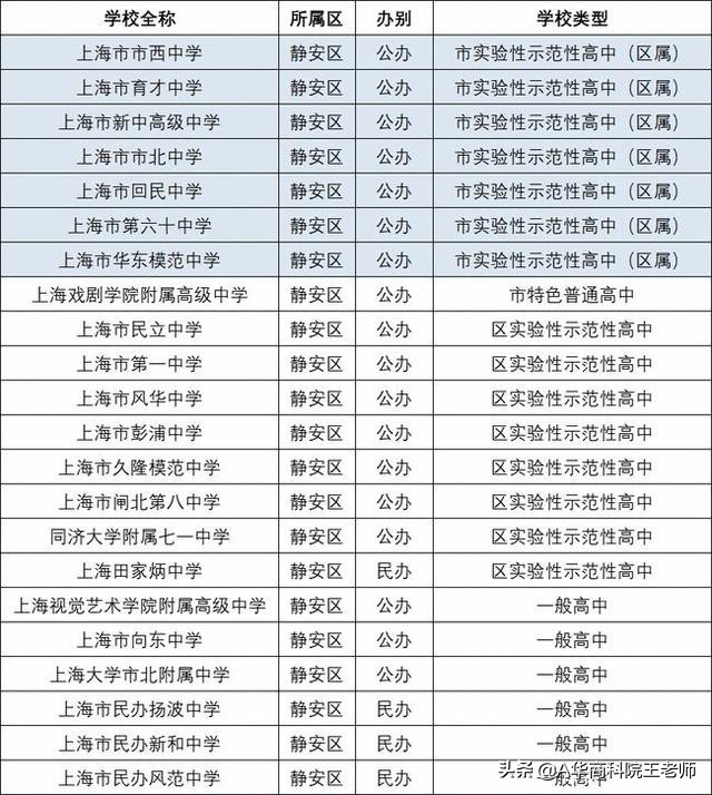 上海闵行区2021年中考各校成绩,2021年上海中考录取分数线预估