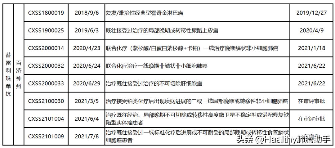 肺癌为什么要分一二三线治疗,小细胞肺癌一线二线三线如何区别