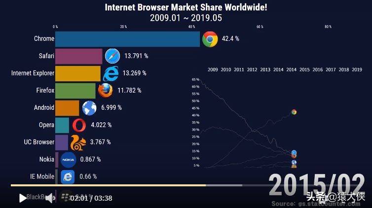 全球浏览器排名前十名,12月搜索排行