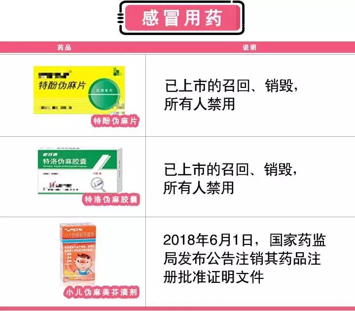 家长注意2019儿童用药黑名单曝光,儿童药的黑名单