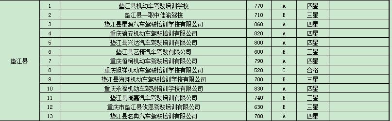 学车培训机构监管平台,学车驾校哪家信誉好