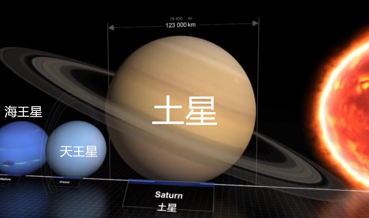 为什么行星绕恒星转周期这么稳定,行星恒星和宇宙大小对比