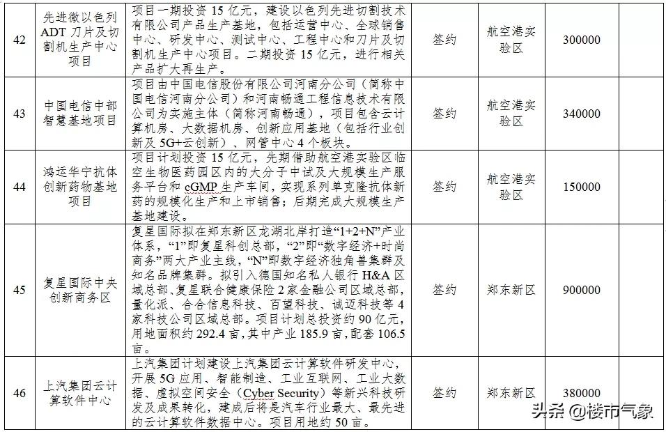 郑州地铁13号线最新规划线路图,郑州13号地铁线什么时候动工