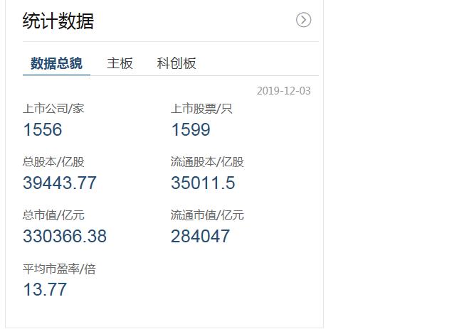 怎样成为股市高手,如何成为炒股高手教学