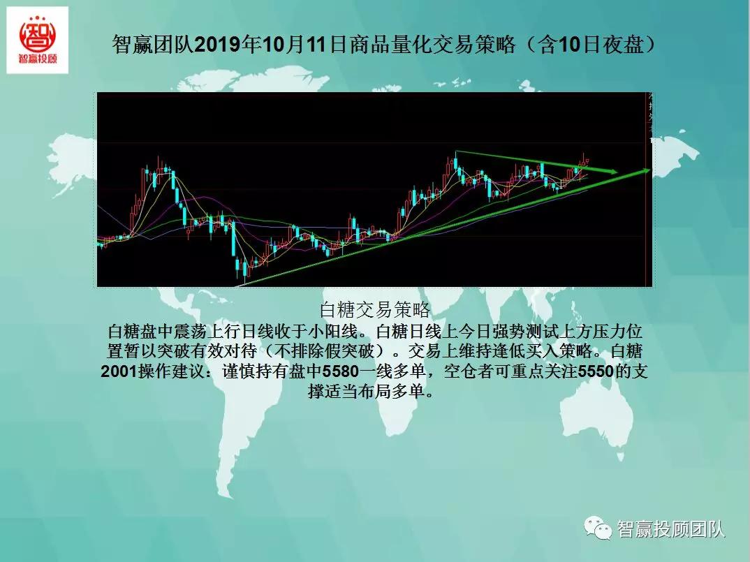 智赢团队商品量化交易策略,智赢股票的组合策略