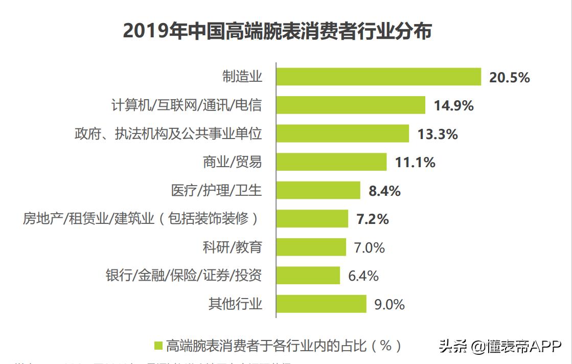 鑵曡〃鏁版嵁鍒嗘瀽,鍏ㄧ悆鑵曡〃鏁版嵁