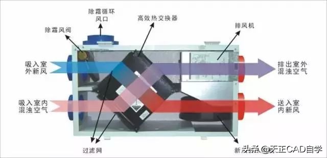 中央空调新风系统的工作原理,新风知识讲解培训视频