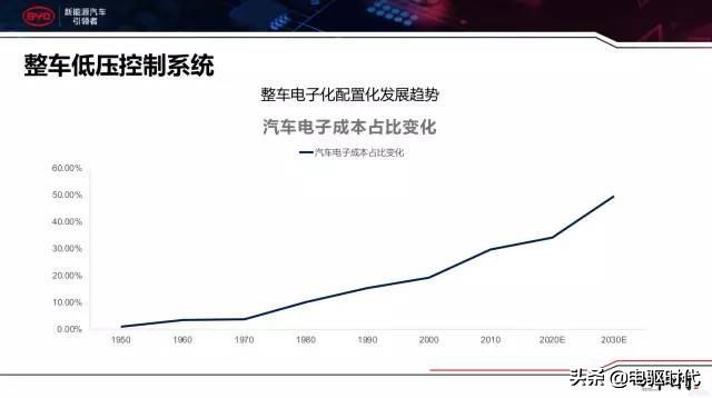 比亚迪三电技术是什么,比亚迪e平台三电技术解析