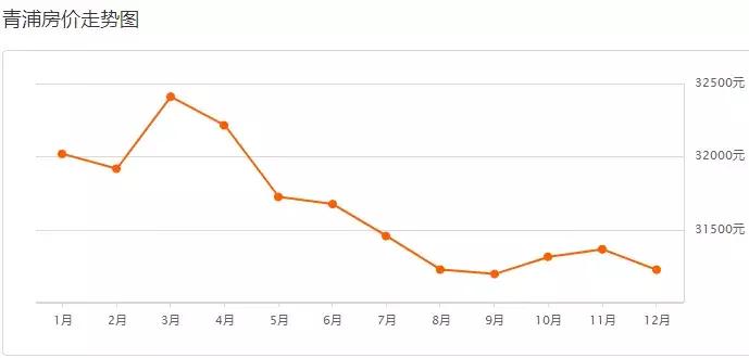 上海各区房价最新一览,上海松江新桥镇房价一览表2021